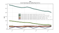 Lessee Operating Lease Liability Payments Remainder Of Fiscal Year