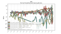 Increase Decrease In Accounts Receivable