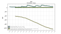 Retained Earnings Accumulated Deficit