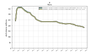 Weighted Average Number Of Shares Outstanding Basic