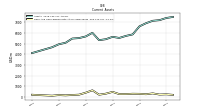 Cash And Cash Equivalents At Carrying Value