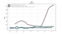 Allocated Share Based Compensation Expense