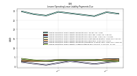 Lessee Operating Lease Liability Undiscounted Excess Amount