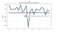 Payments For Repurchase Of Common Stock