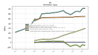 Accumulated Other Comprehensive Income Loss Net Of Tax