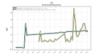 Payments For Repurchase Of Common Stock