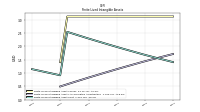 Finite Lived Intangible Assets Net