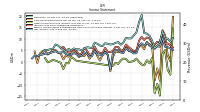 Net Income Loss