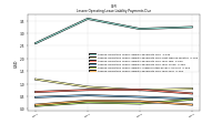 Lessee Operating Lease Liability Payments Due Year Four