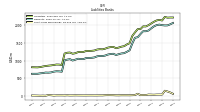 Short Term Borrowings