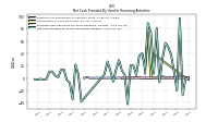 Net Cash Provided By Used In Financing Activities