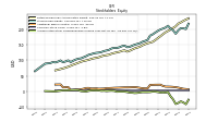 Accumulated Other Comprehensive Income Loss Net Of Tax