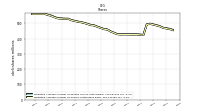 Weighted Average Number Of Shares Outstanding Basic