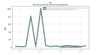 Payments For Repurchase Of Common Stock