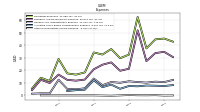 Other Nonoperating Income Expense