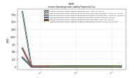 Lessee Operating Lease Liability Undiscounted Excess Amount