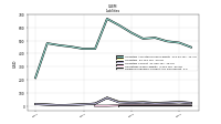 Dividends Payable Current And Noncurrent