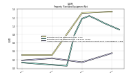 Accumulated Depreciation Depletion And Amortization Property Plant And Equipment