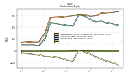 Retained Earnings Accumulated Deficit