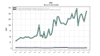 Allowance For Doubtful Accounts Receivable Current