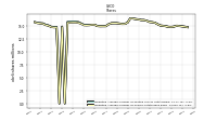 Weighted Average Number Of Shares Outstanding Basic