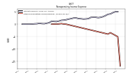 Other Nonoperating Income Expense