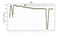 Weighted Average Number Of Shares Outstanding Basic