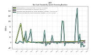 Net Cash Provided By Used In Financing Activities