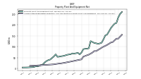 Accumulated Depreciation Depletion And Amortization Property Plant And Equipment