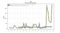 Dividends Common Stock Cash