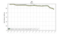 Weighted Average Number Of Shares Outstanding Basic