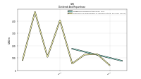 Payments For Repurchase Of Common Stock