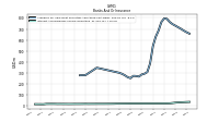 Interest And Dividend Income Operating