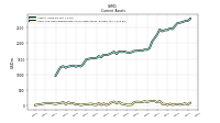 Cash And Cash Equivalents At Carrying Value