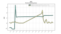 Payments For Repurchase Of Common Stock