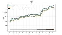 Dividends Payable Current And Noncurrent