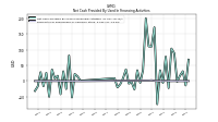 Payments For Repurchase Of Common Stock