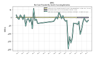 Net Cash Provided By Used In Investing Activities