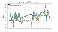 Net Income Loss