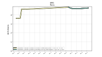 Weighted Average Number Of Diluted Shares Outstanding