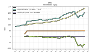 Accumulated Other Comprehensive Income Loss Net Of Tax