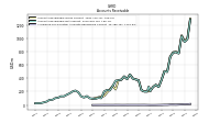 Allowance For Doubtful Accounts Receivable Current