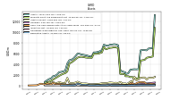 Derivative Assets