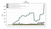 Other Assets Current