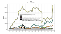 Other Accrued Liabilities Current