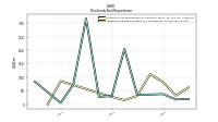 Dividends Payable Current And Noncurrent