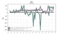 Other Nonoperating Income Expense