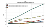 Lessee Operating Lease Liability Payments Due Year Four