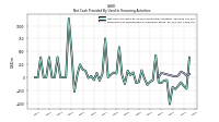 Payments For Repurchase Of Common Stock