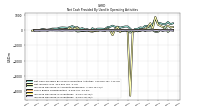 Increase Decrease In Inventories